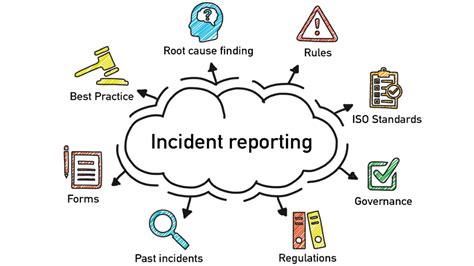 Previous incidents .